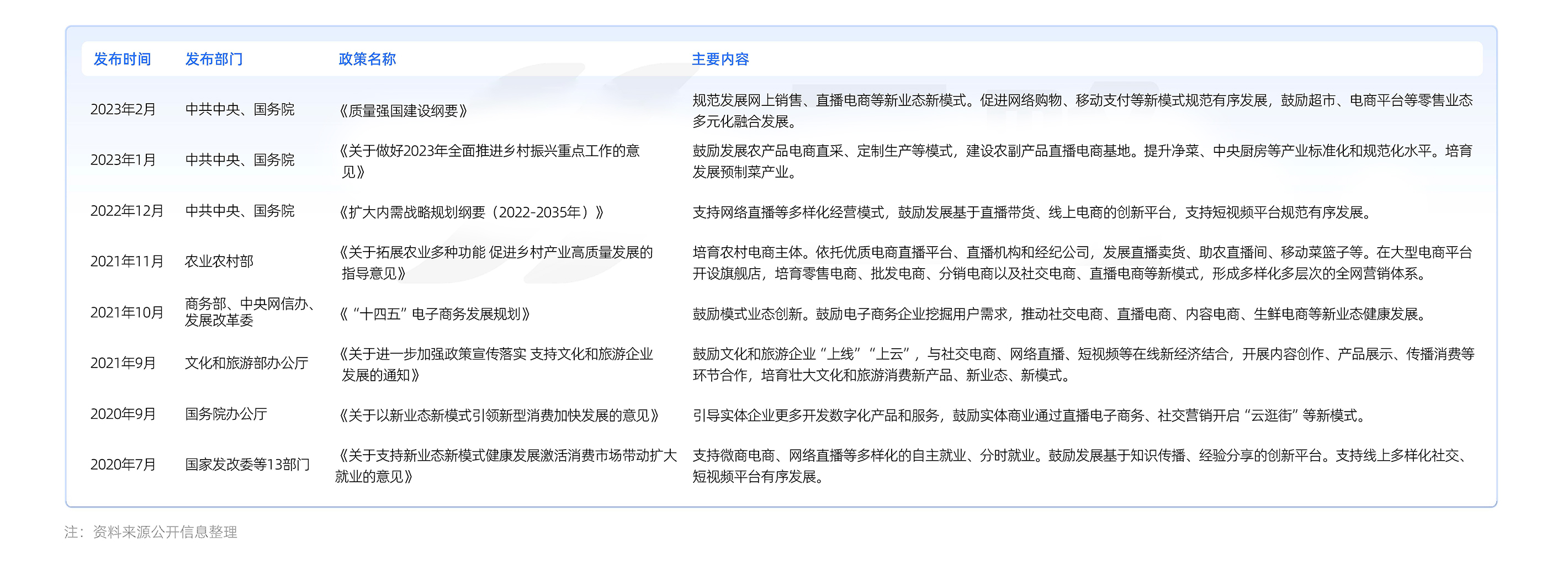 2023品牌新媒體矩陣營(yíng)銷(xiāo)洞察報(bào)告_頁(yè)面_07.jpg 2023品牌新媒體矩陣營(yíng)銷(xiāo)洞察報(bào)告_頁(yè)面_07.jpg