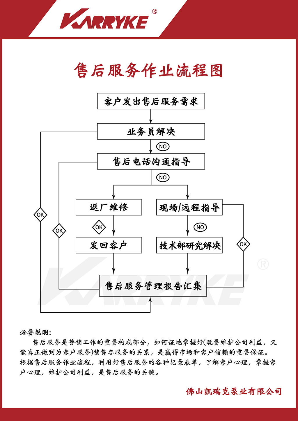 售后服務(wù)流程.jpg